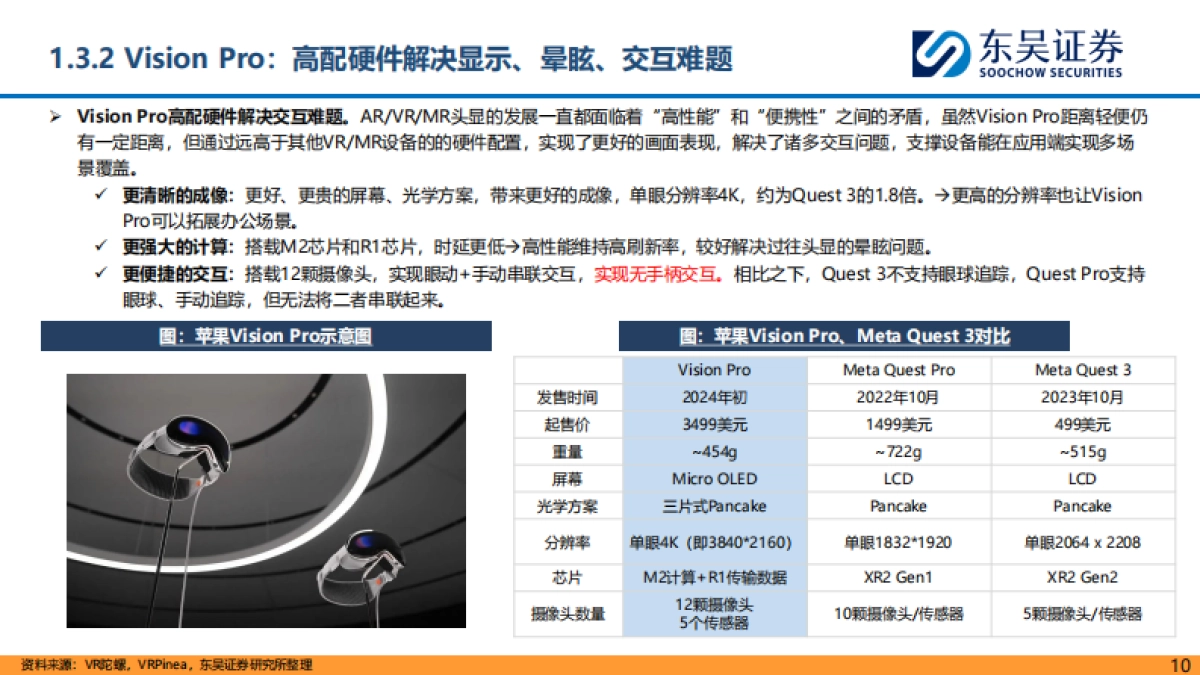 东吴证券：MR行业深度报告-Vision Pro开启空间计算时代-期待内容生态拐点_第10页