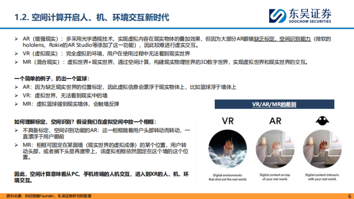 东吴证券：MR行业深度报告-Vision Pro开启空间计算时代-期待内容生态拐点_第6页