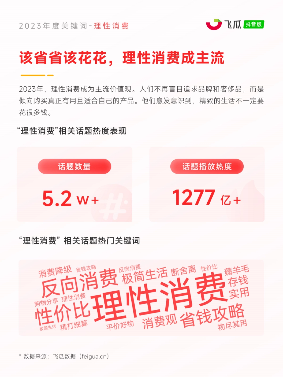 飞瓜数据：2023年度电商观察报告_第3页