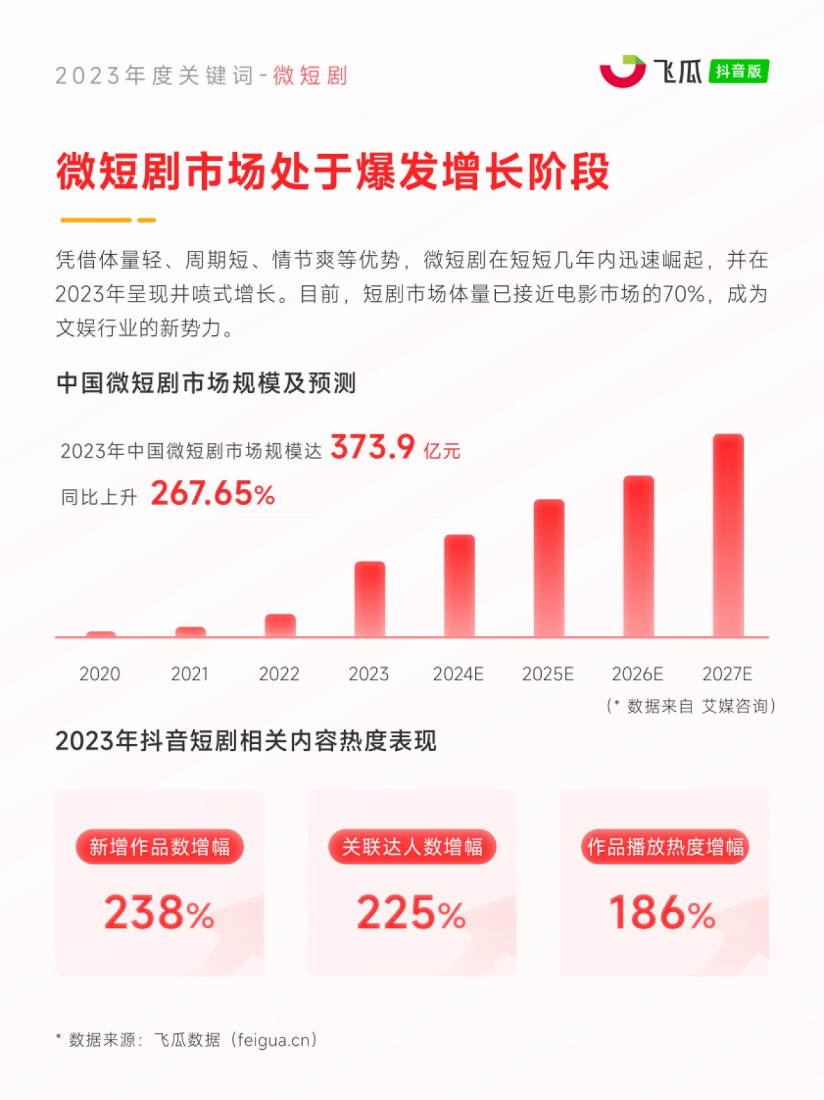 飞瓜数据：2023年度电商观察报告_第7页