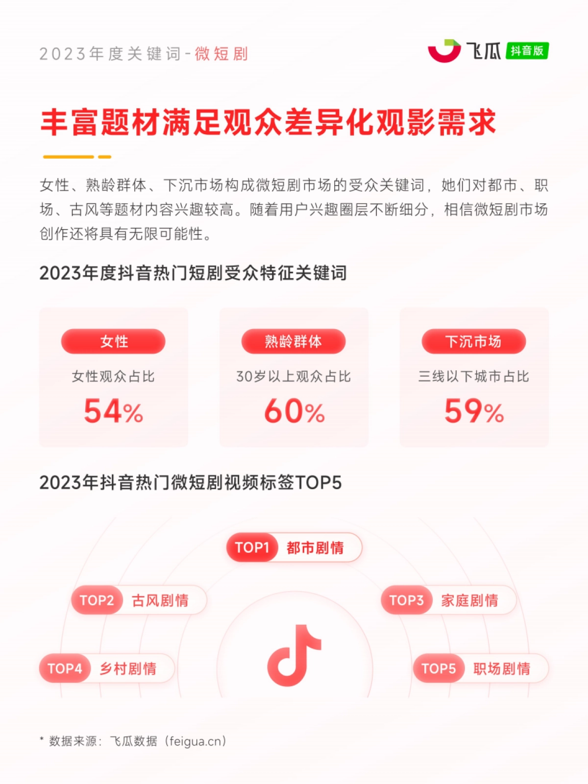 飞瓜数据：2023年度电商观察报告_第8页