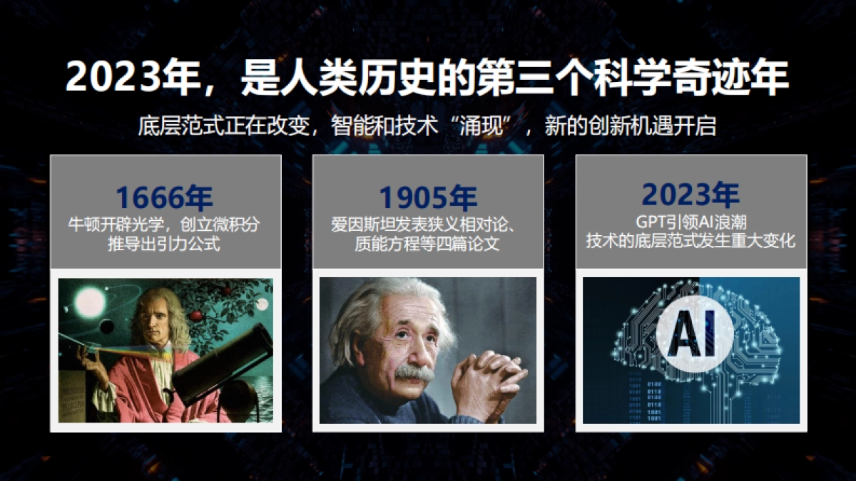 傅盛2024开年AI大课PPT——AI大潮下如何创新_第2页