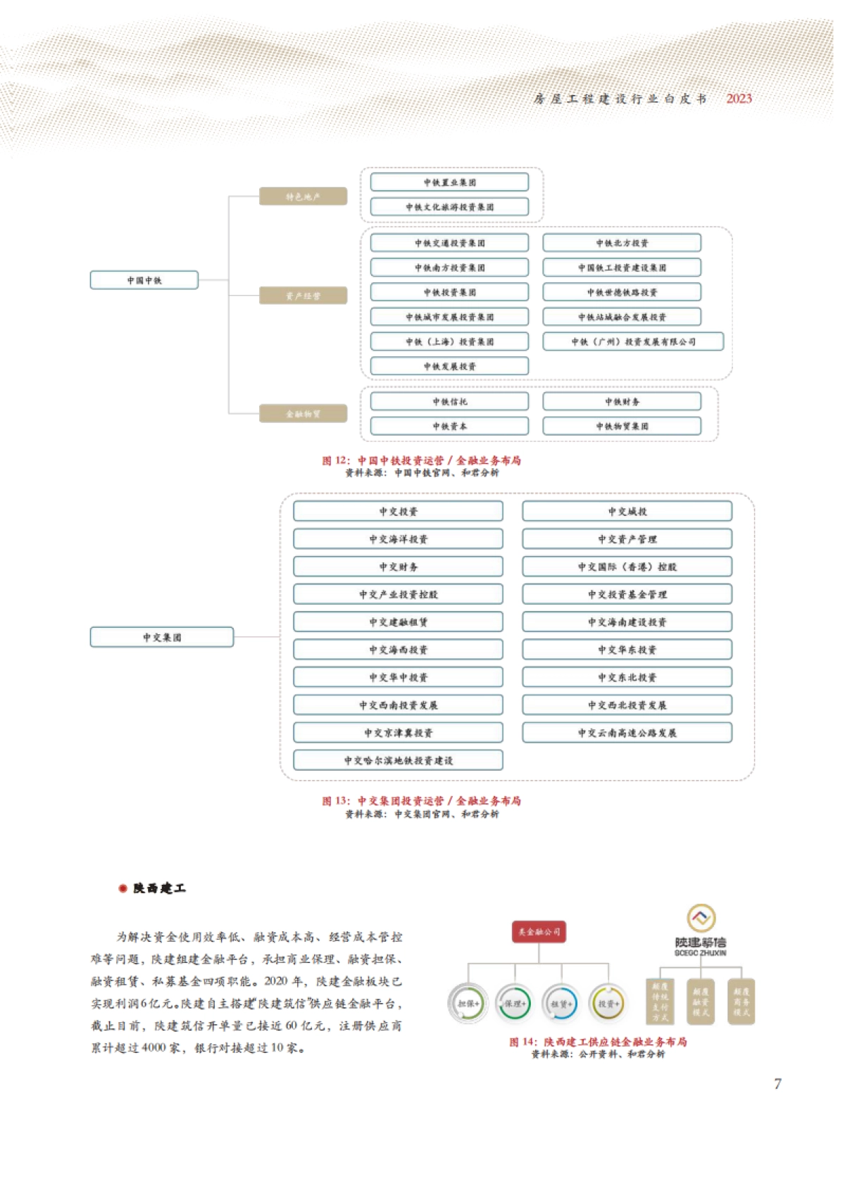 和君咨询：2023房屋工程建设行业白皮书_第10页