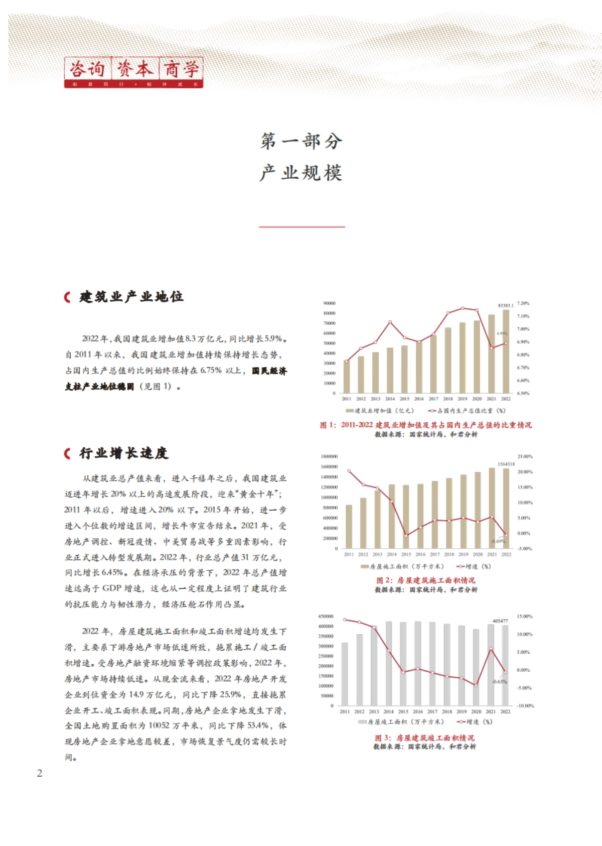 和君咨询：2023房屋工程建设行业白皮书_第5页