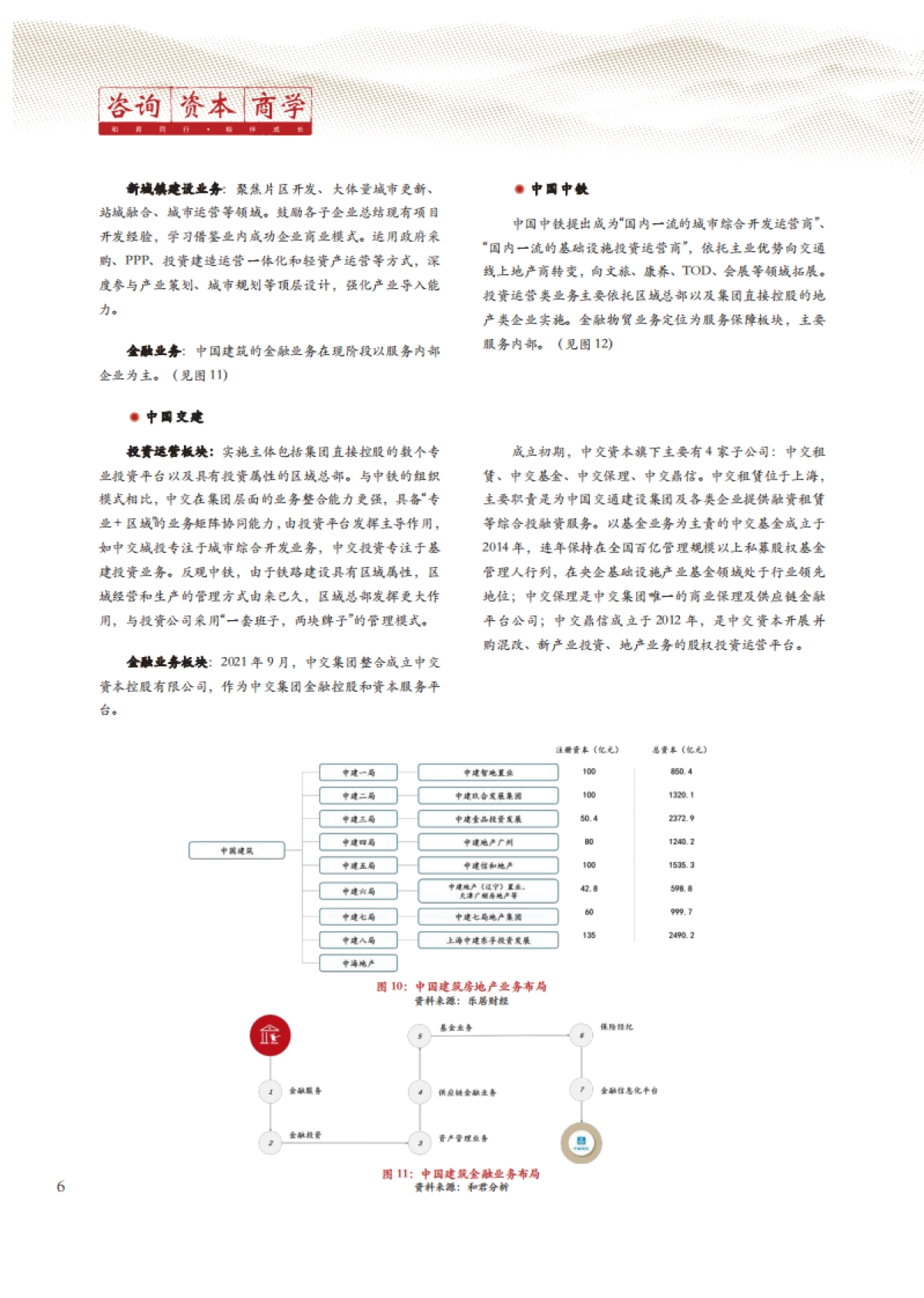 和君咨询：2023房屋工程建设行业白皮书_第9页