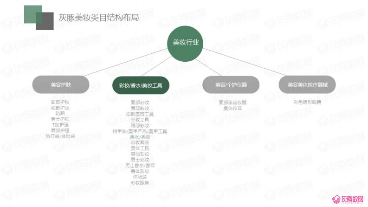 灰豚数据：2023年香水行业消费趋势洞察报告_第4页
