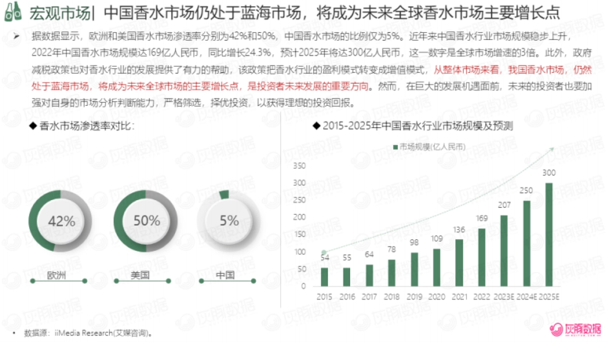 灰豚数据：2023年香水行业消费趋势洞察报告_第7页