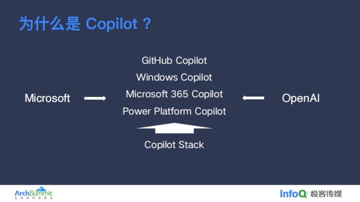 极客传媒:AIGC浪潮下我们的关注方向_第10页