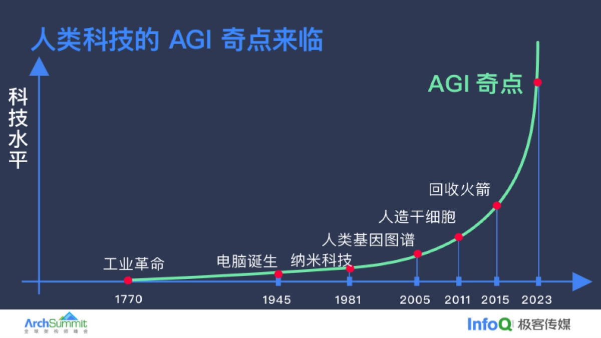 极客传媒:AIGC浪潮下我们的关注方向_第3页