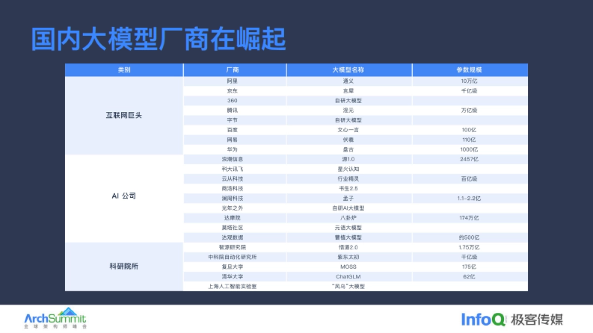 极客传媒:AIGC浪潮下我们的关注方向_第5页