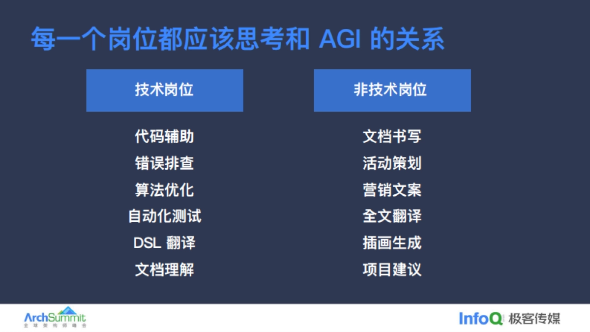 极客传媒:AIGC浪潮下我们的关注方向_第7页