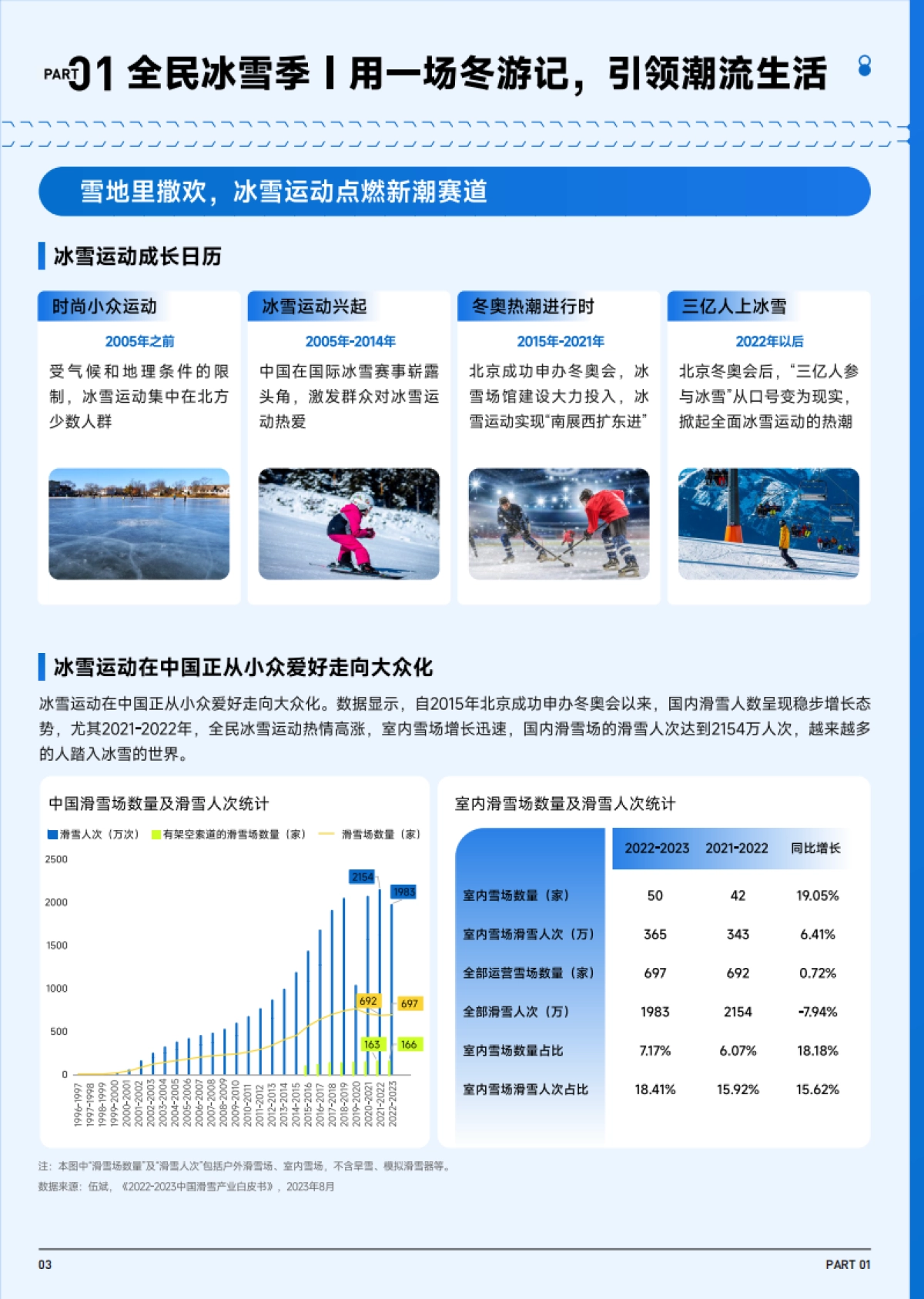 巨量算数：2023抖音趋势赛道风向标-冬季潮流生活专刊_第4页