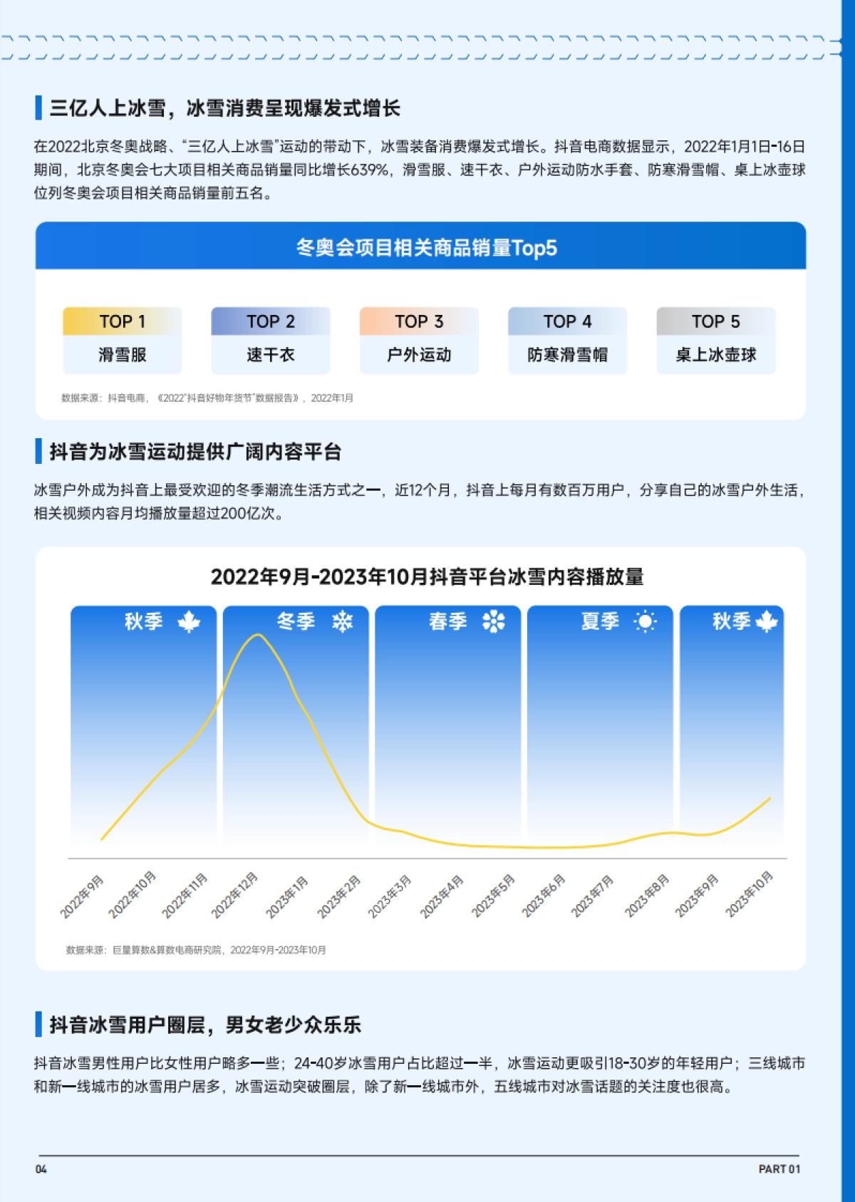 巨量算数：2023抖音趋势赛道风向标-冬季潮流生活专刊_第5页