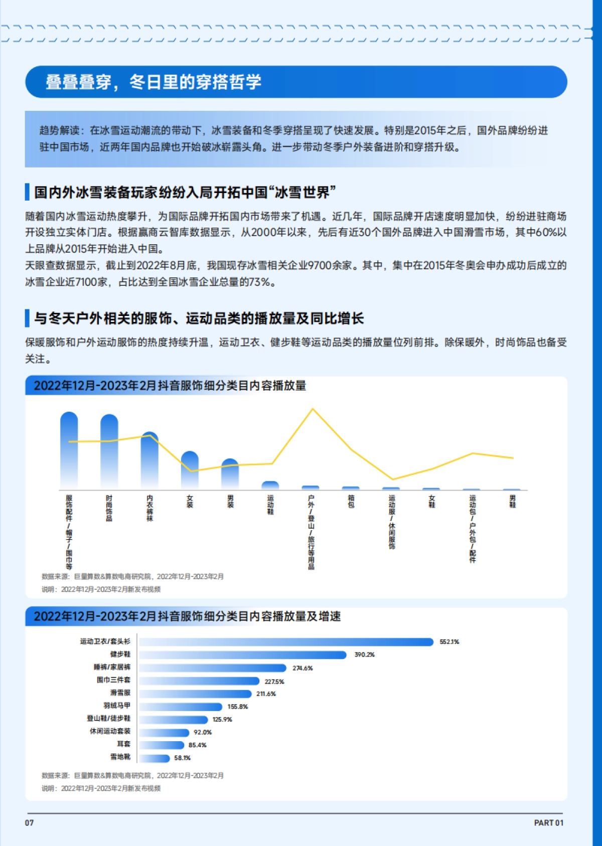 巨量算数：2023抖音趋势赛道风向标-冬季潮流生活专刊_第8页