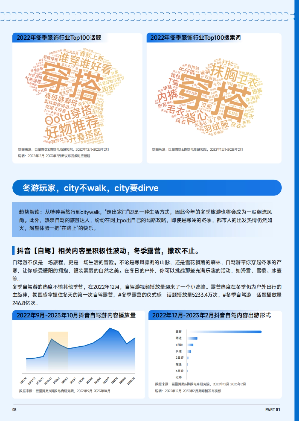 巨量算数：2023抖音趋势赛道风向标-冬季潮流生活专刊_第9页