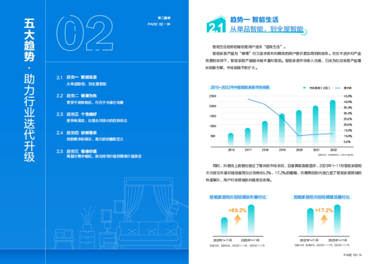 巨量算数：2023年中国家居行业趋势盘点报告_第10页