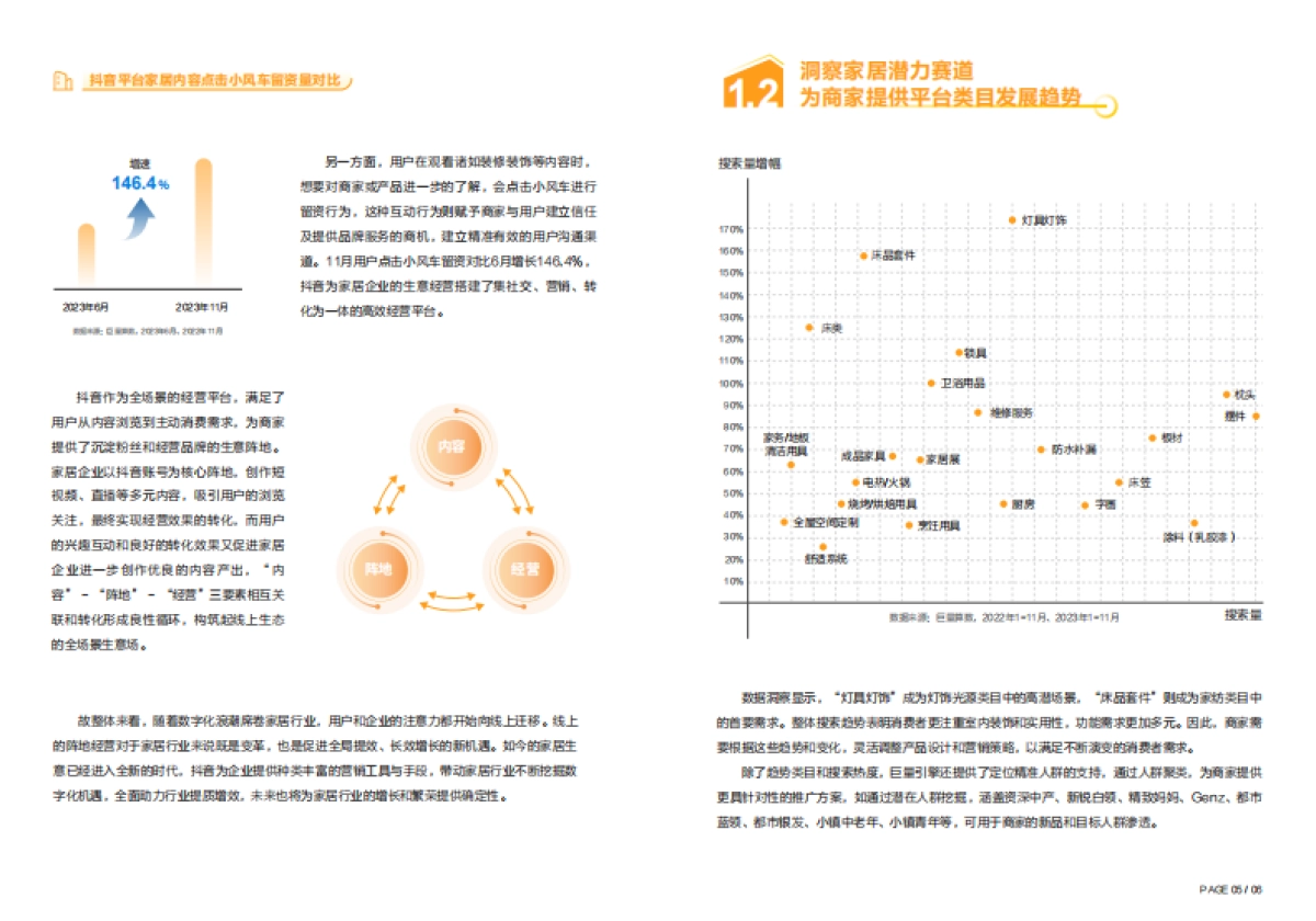 巨量算数：2023年中国家居行业趋势盘点报告_第6页