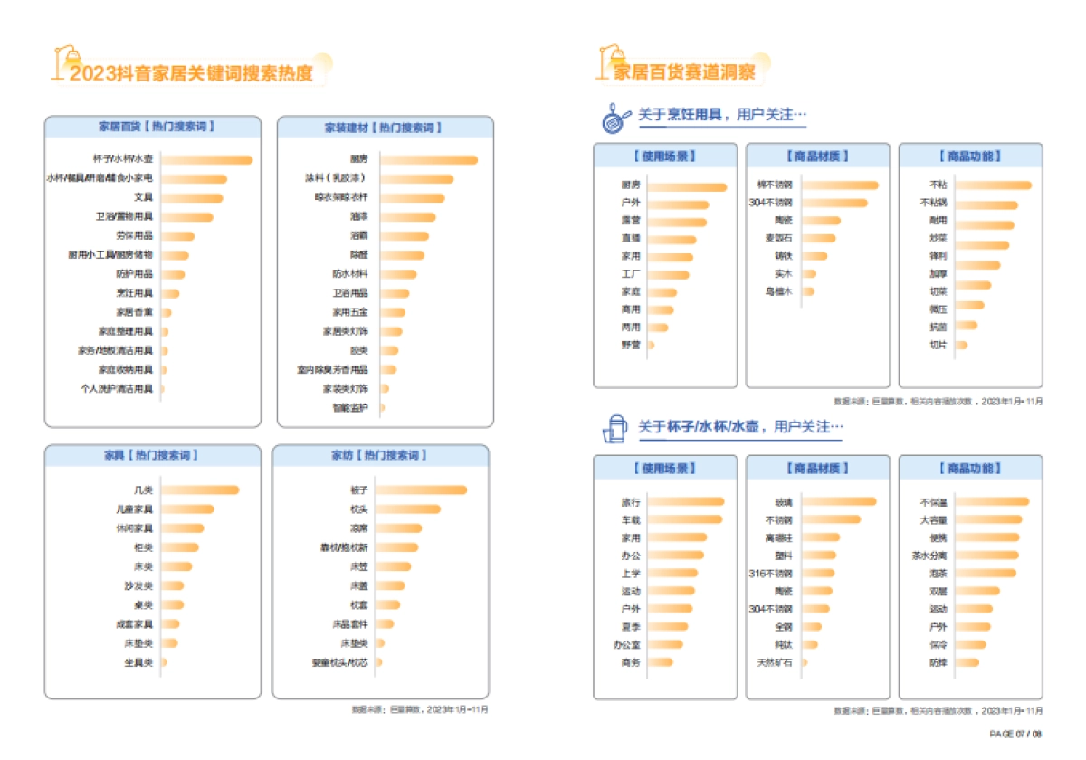 巨量算数：2023年中国家居行业趋势盘点报告_第7页
