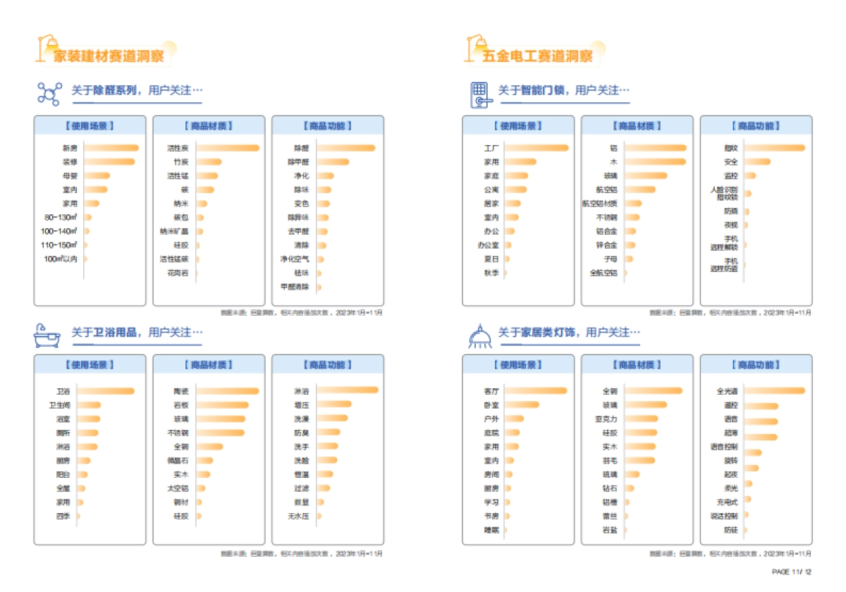 巨量算数：2023年中国家居行业趋势盘点报告_第9页