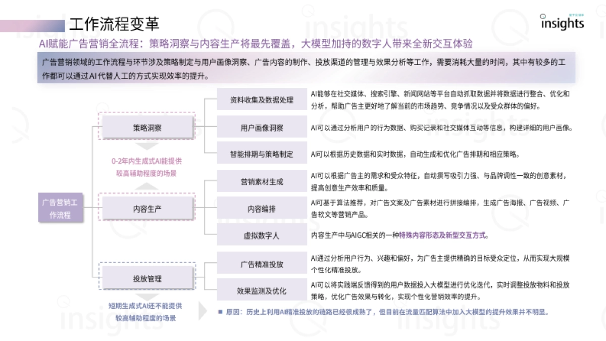 量子位：2024中国AIGC广告营销产业全景报告_第10页