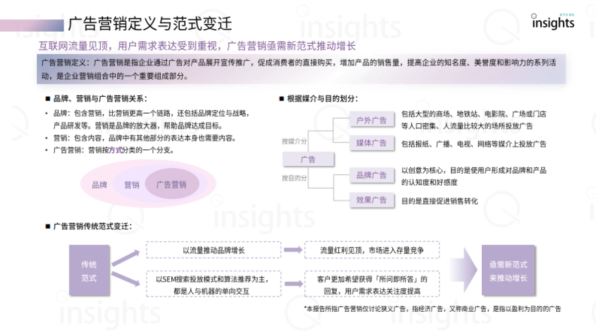 量子位：2024中国AIGC广告营销产业全景报告_第5页