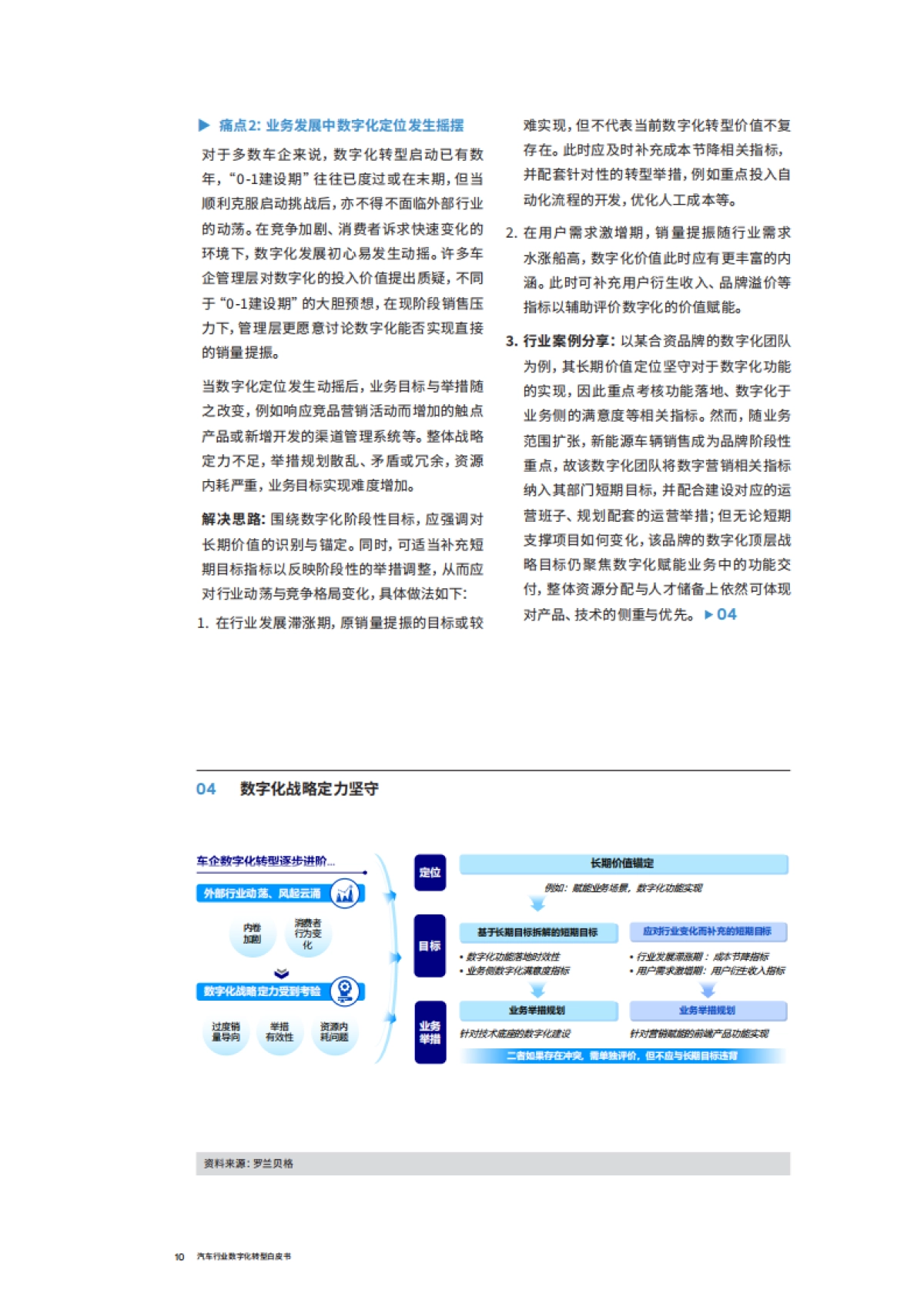 罗兰贝格：2024汽车行业数字化转型白皮书_第10页