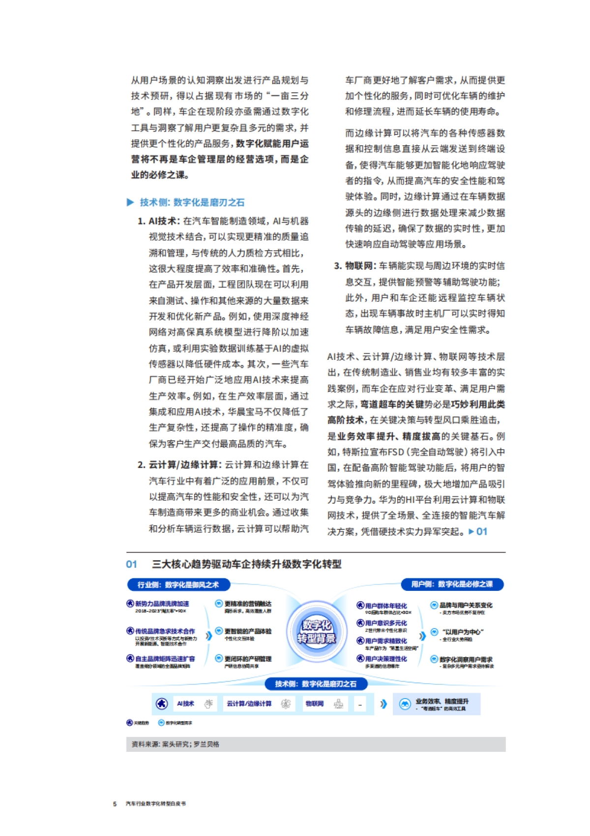 罗兰贝格：2024汽车行业数字化转型白皮书_第5页