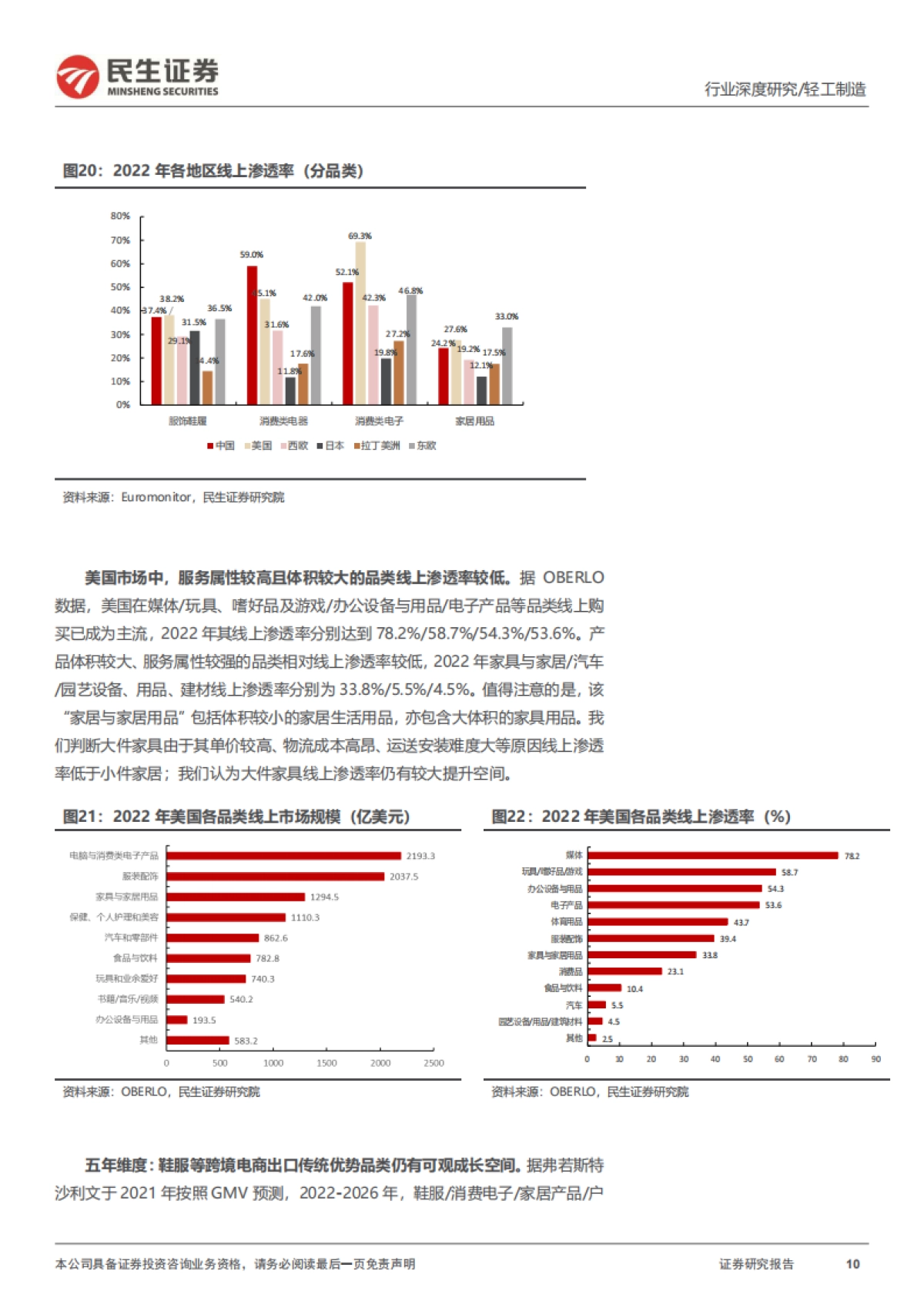 民生证券：跨境电商深度报告-从幕后到台前-跨境新趋势洞察_第10页