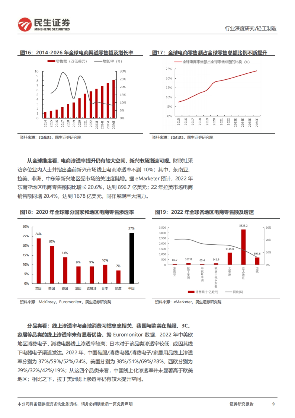 民生证券：跨境电商深度报告-从幕后到台前-跨境新趋势洞察_第9页