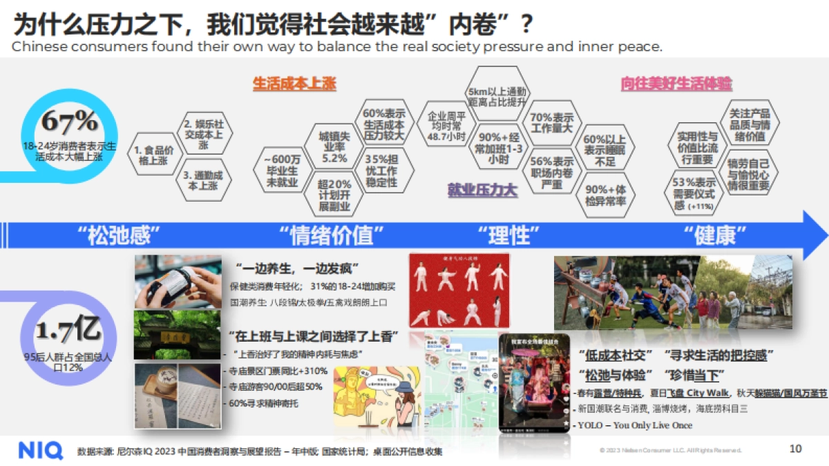 尼尔森:2023中国消费者洞察暨2024年展望_第10页