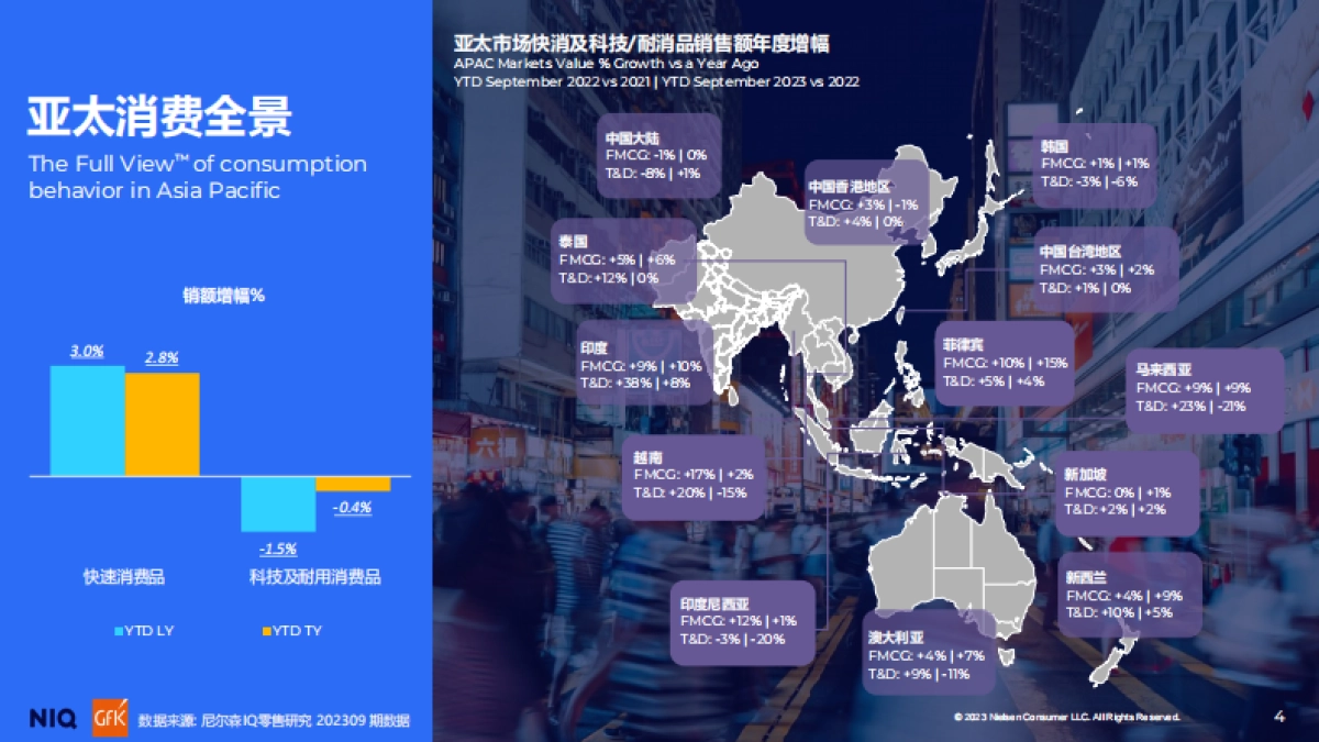 尼尔森:2023中国消费者洞察暨2024年展望_第4页