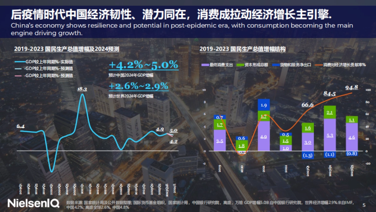 尼尔森:2023中国消费者洞察暨2024年展望_第5页