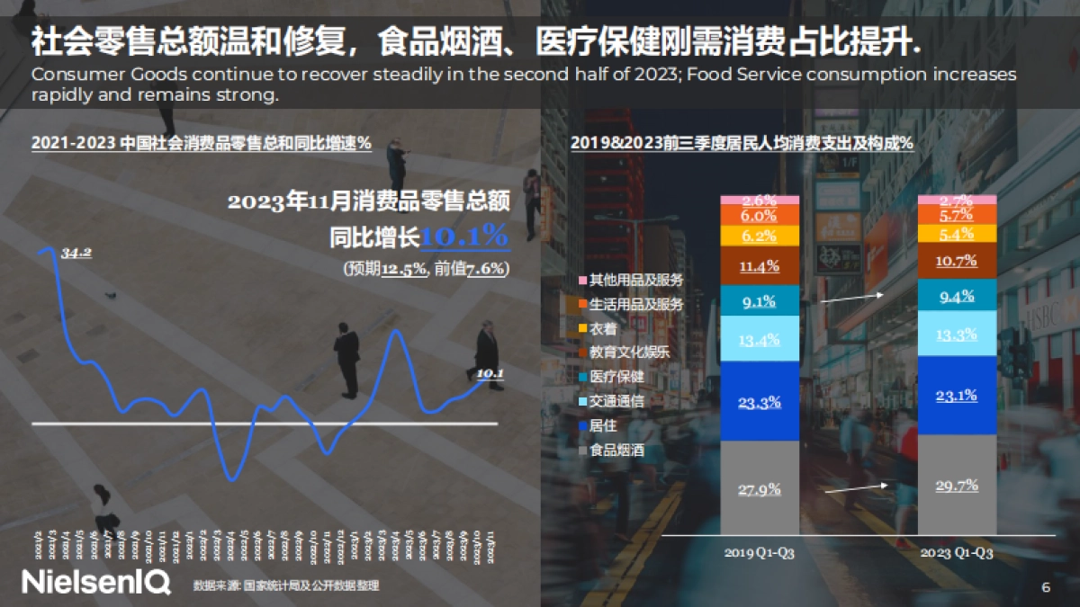 尼尔森:2023中国消费者洞察暨2024年展望_第6页