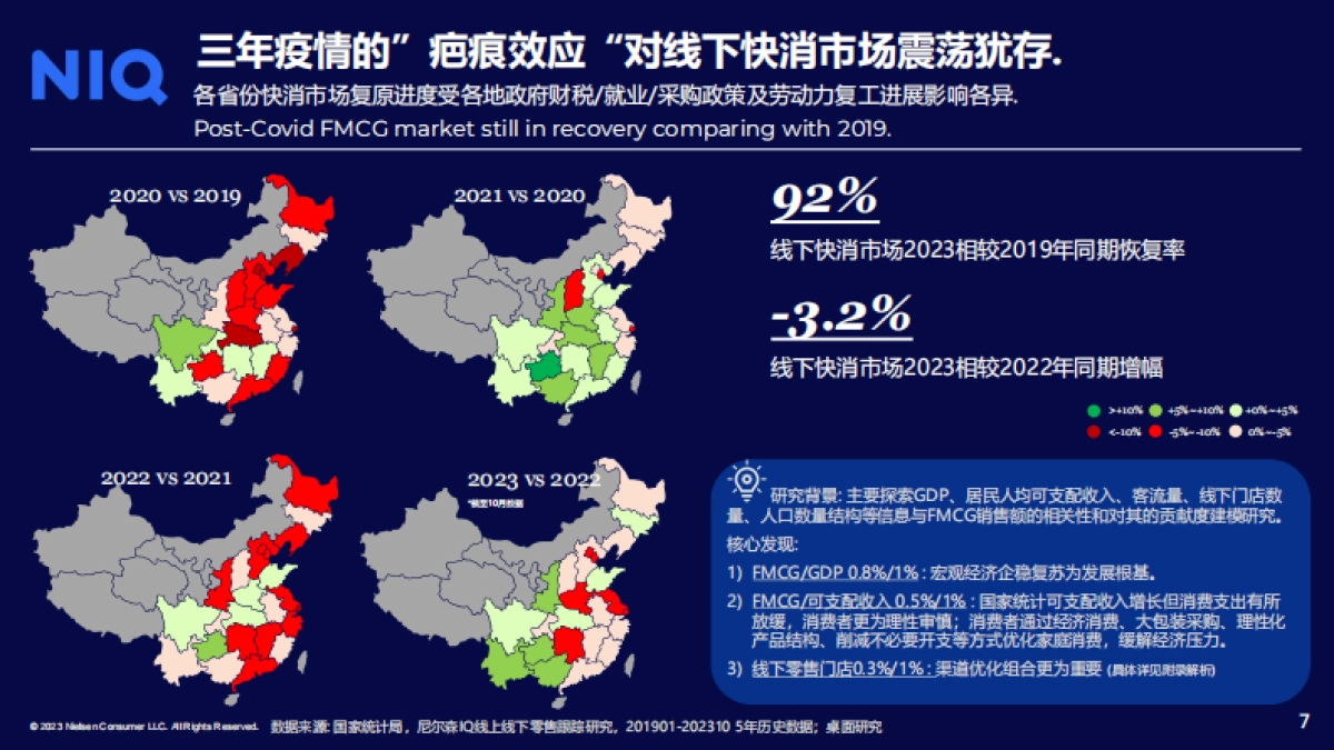 尼尔森:2023中国消费者洞察暨2024年展望_第7页