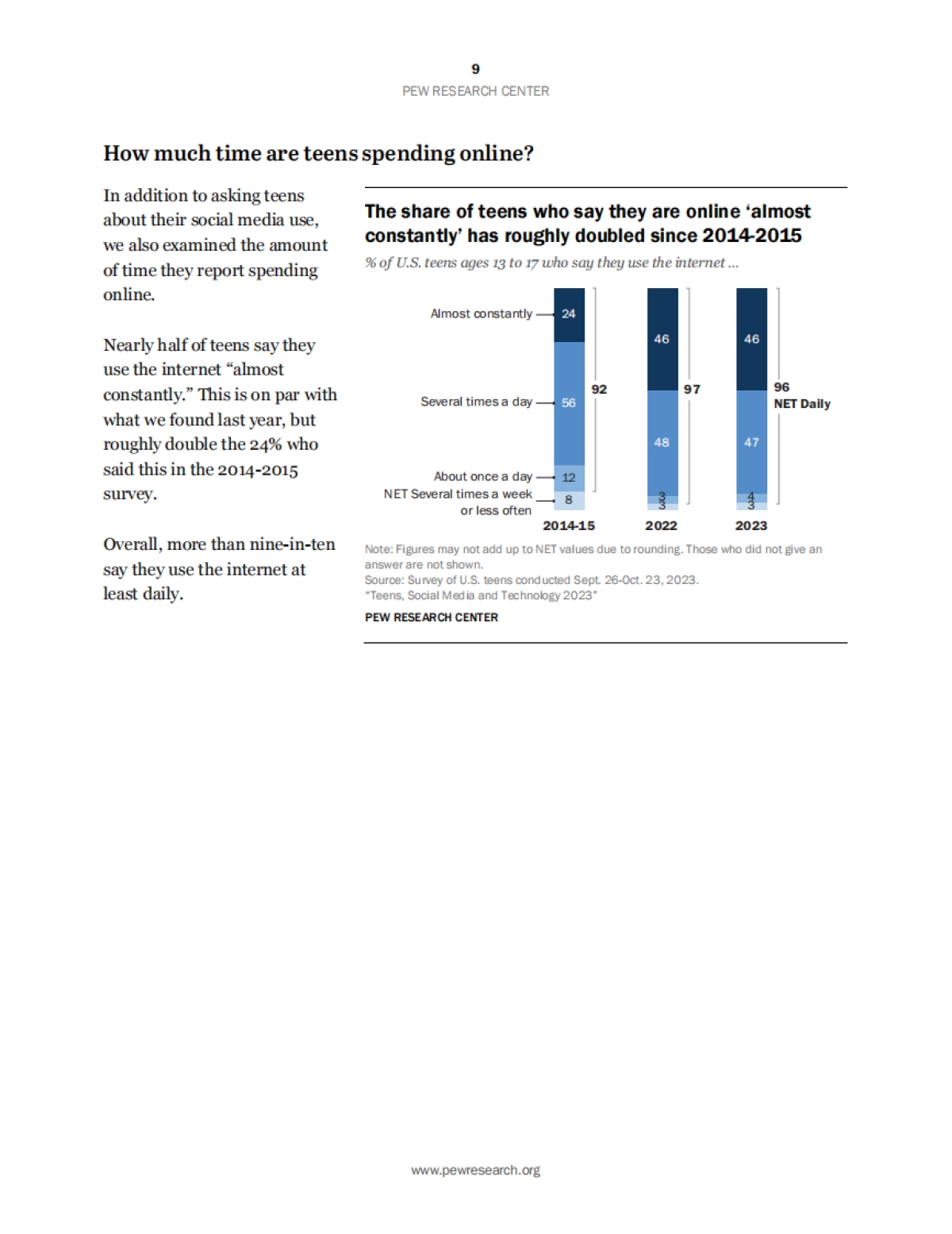 皮尤研究中心：2023年青少年、社交媒体和技术调查报告（英文）_第10页