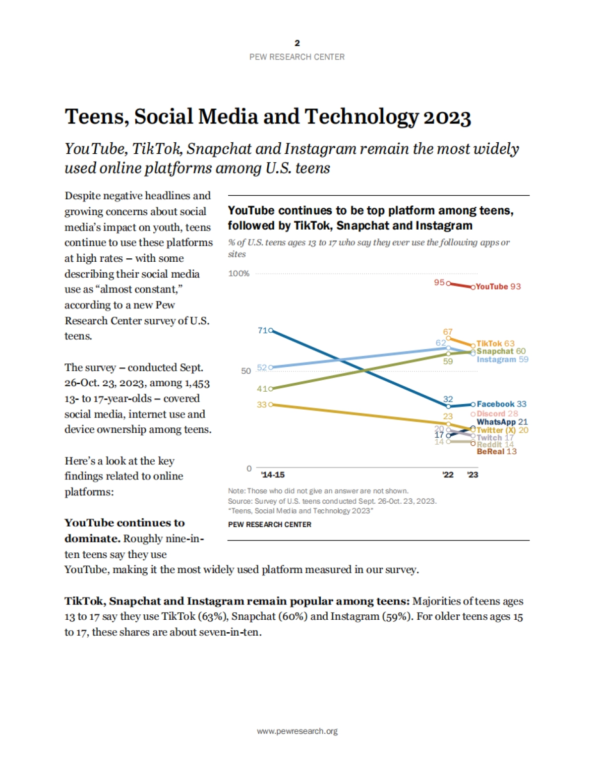 皮尤研究中心：2023年青少年、社交媒体和技术调查报告（英文）_第3页