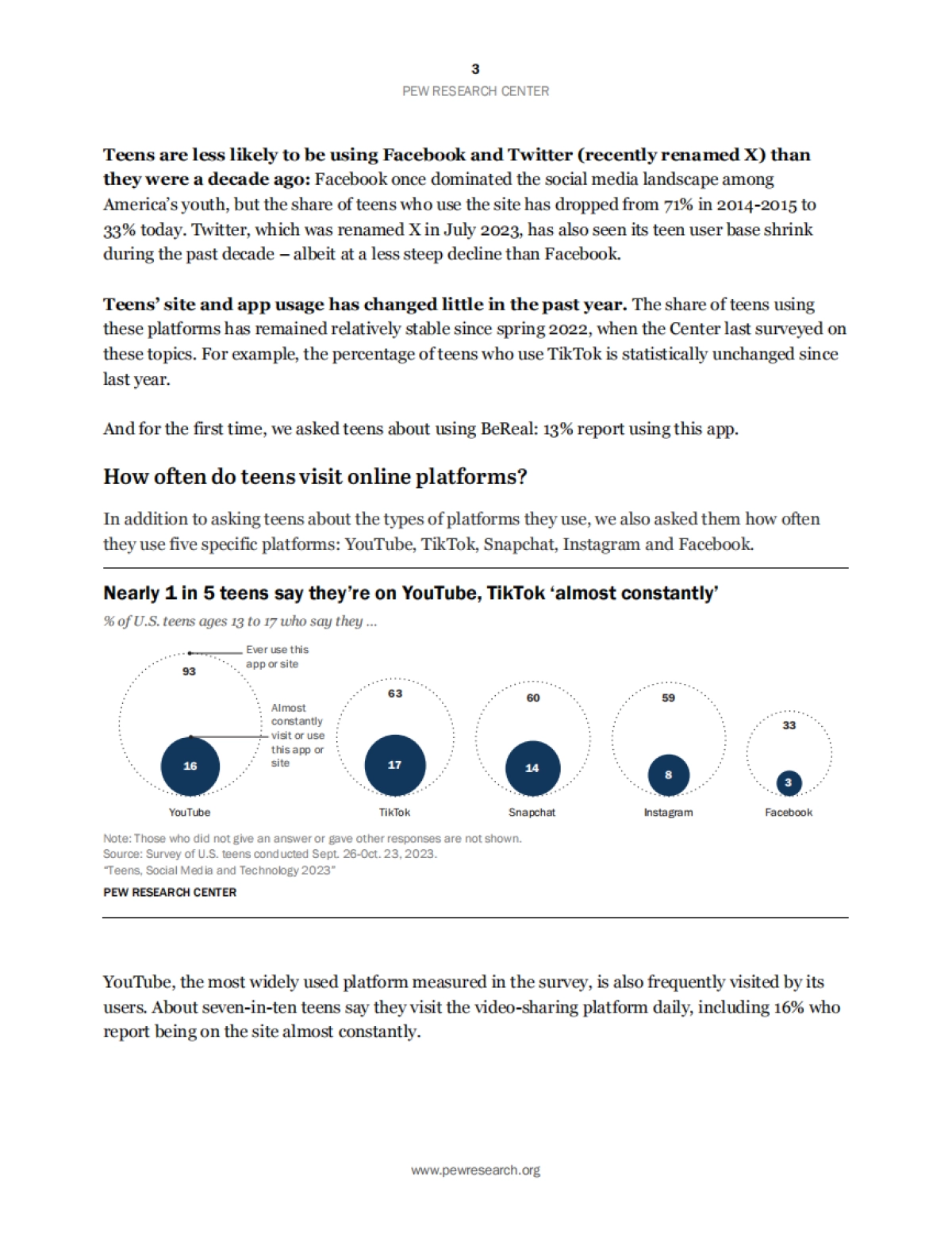 皮尤研究中心：2023年青少年、社交媒体和技术调查报告（英文）_第4页
