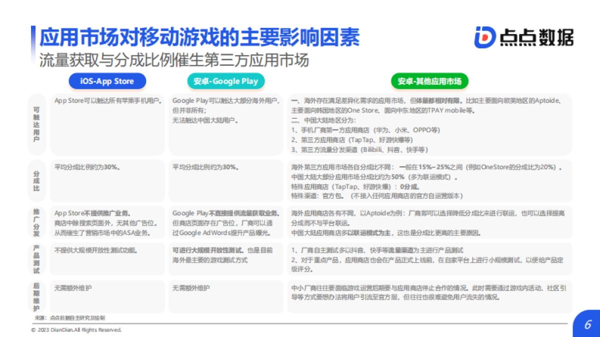 苹果将开放应用侧载的市场影响洞察_第6页