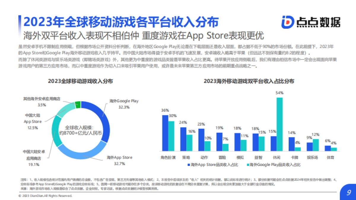 苹果将开放应用侧载的市场影响洞察_第9页
