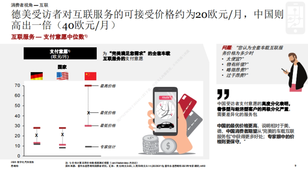 普华永道_2023年数字化汽车报告：聚焦消费者真实需求（首篇）_第9页