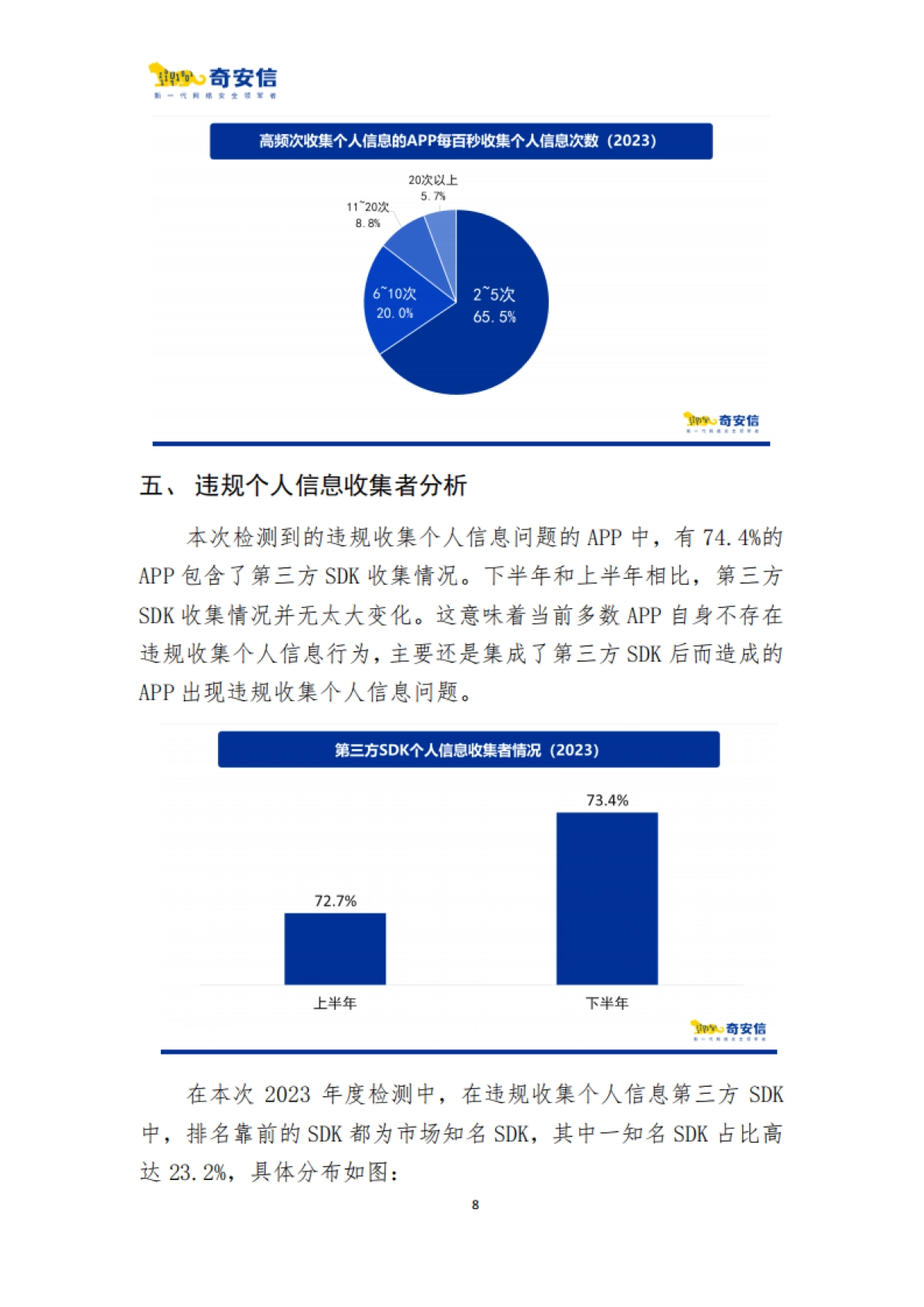 奇安信：2023年度App侵害用户权益检测报告_第10页