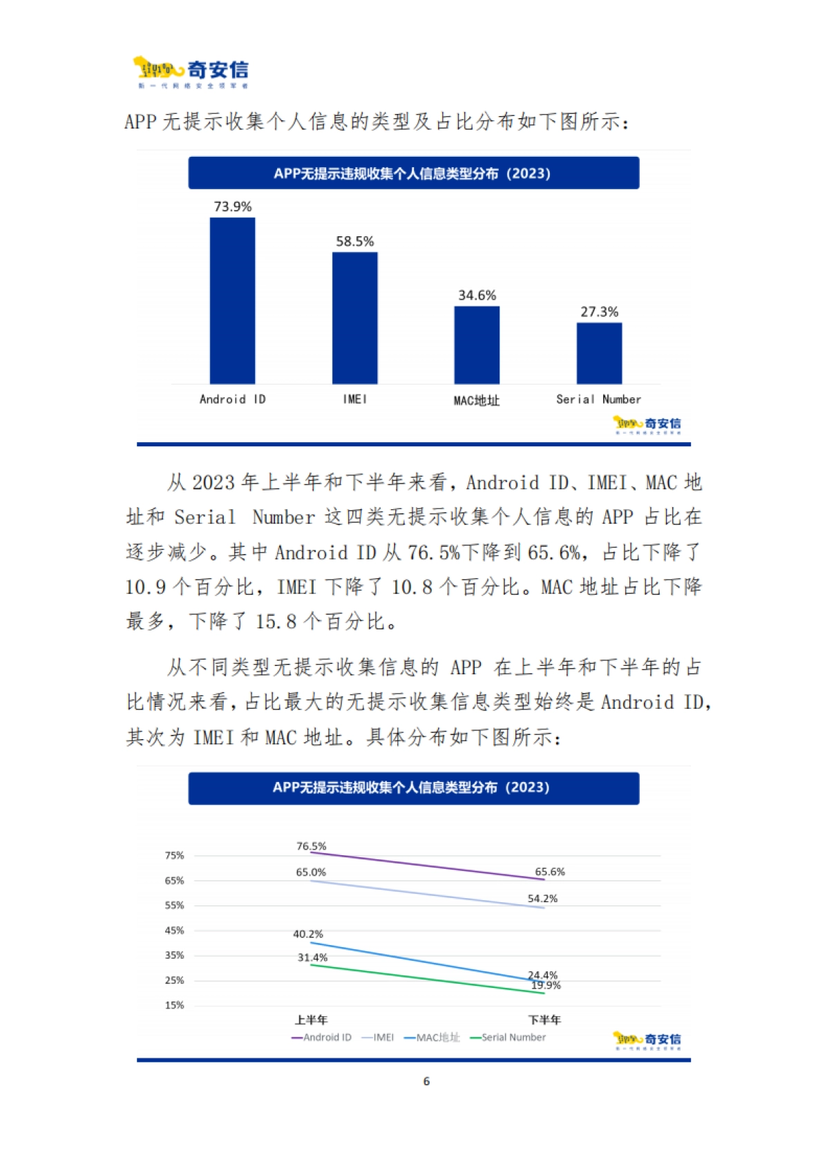 奇安信：2023年度App侵害用户权益检测报告_第8页