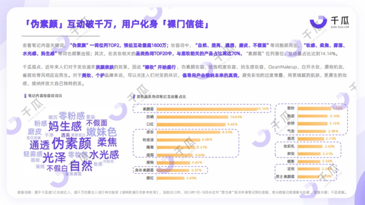千瓜数据：2023“新五感”生活风格数据洞察报告（小红书平台）_第6页