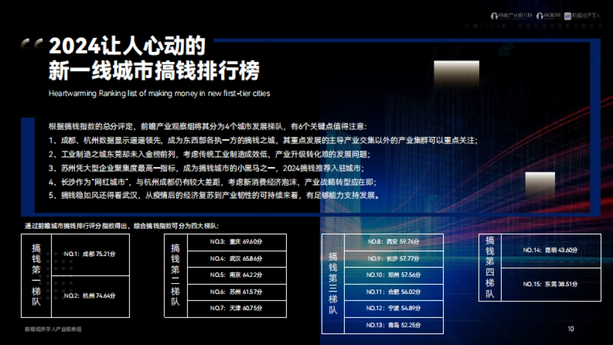 前瞻产业研究院：2024新一线城市搞钱指数洞察报告_第10页