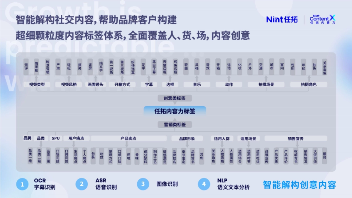 任拓：2023懂生意的内容标签洞察新品内容趋势报告_第10页