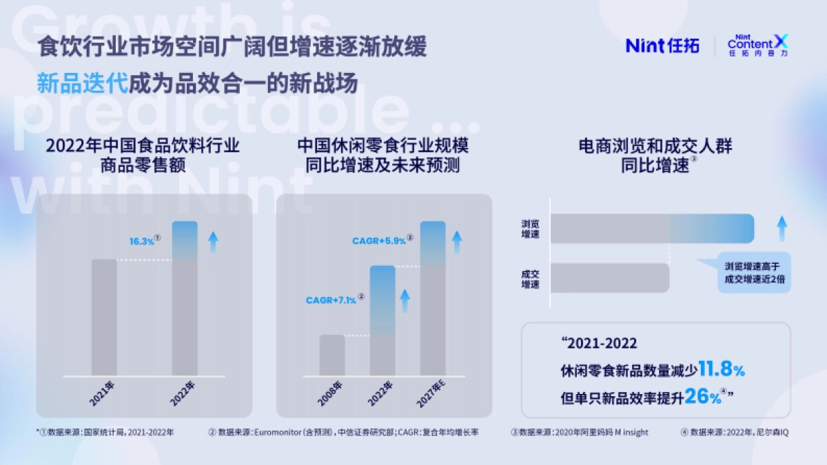 任拓：2023懂生意的内容标签洞察新品内容趋势报告_第4页