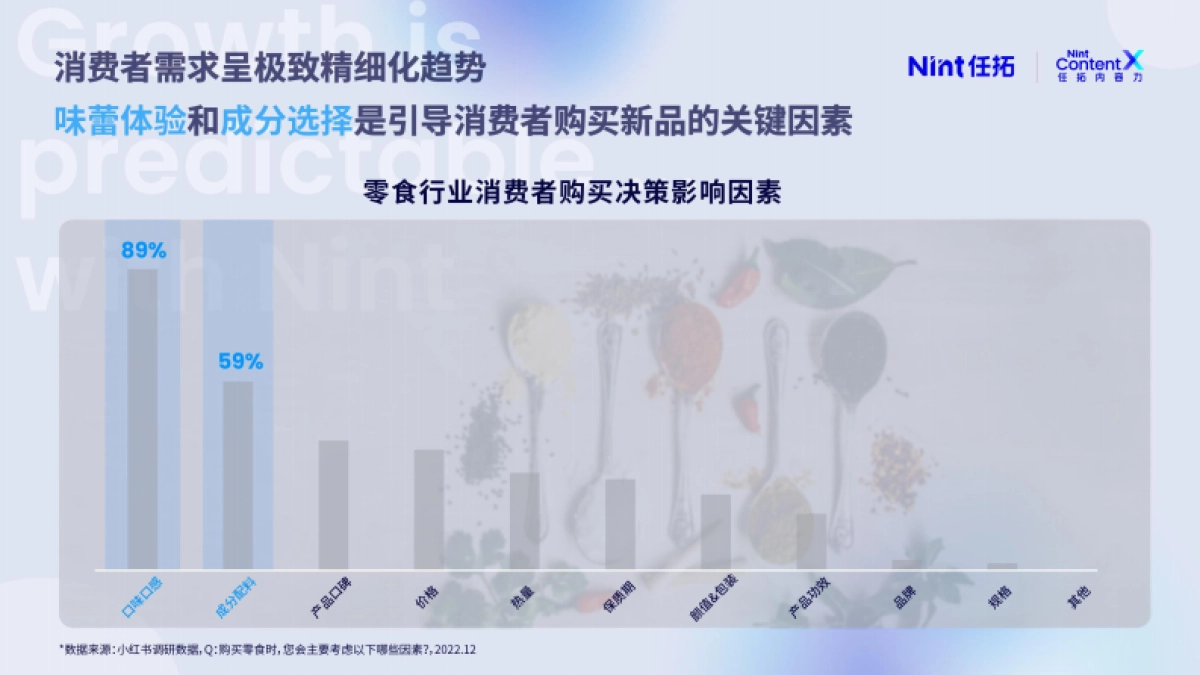 任拓：2023懂生意的内容标签洞察新品内容趋势报告_第5页