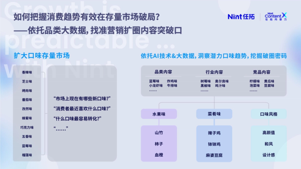 任拓：2023懂生意的内容标签洞察新品内容趋势报告_第6页