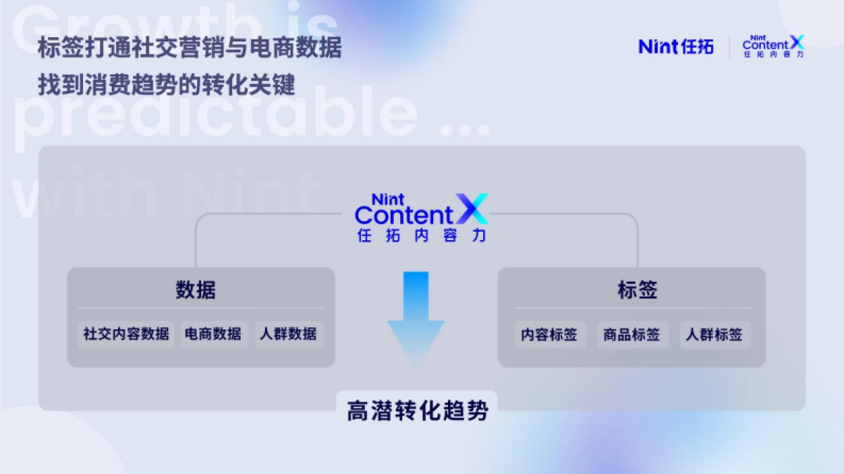任拓：2023懂生意的内容标签洞察新品内容趋势报告_第7页