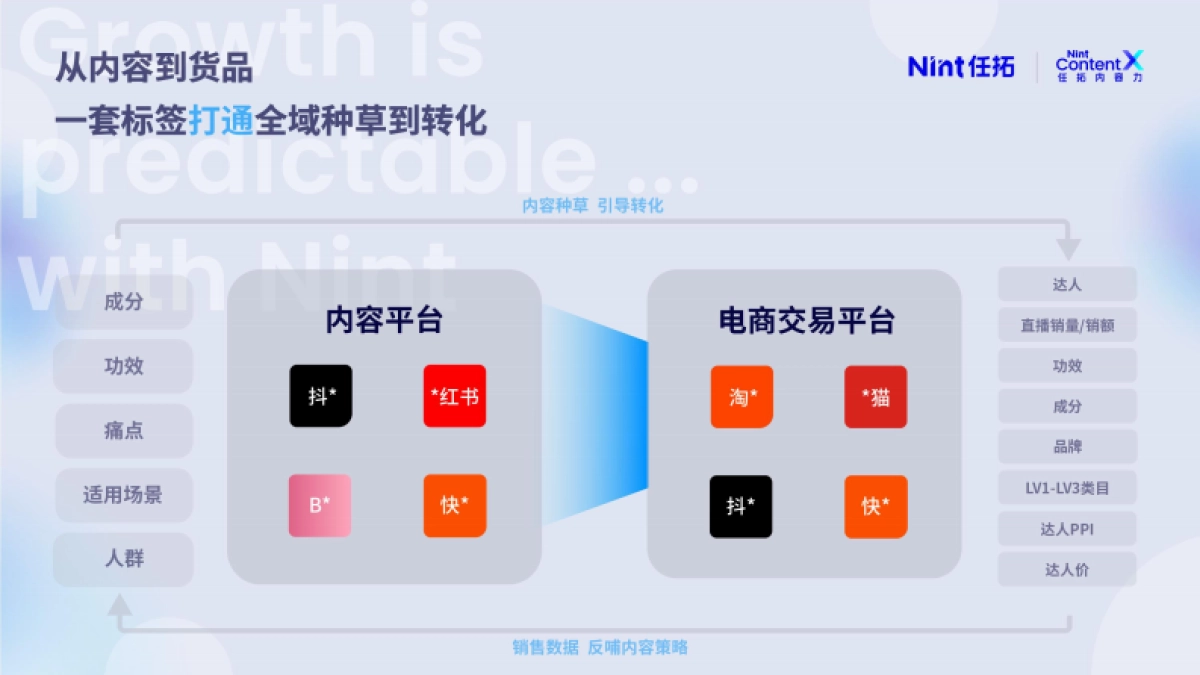 任拓：2023懂生意的内容标签洞察新品内容趋势报告_第8页